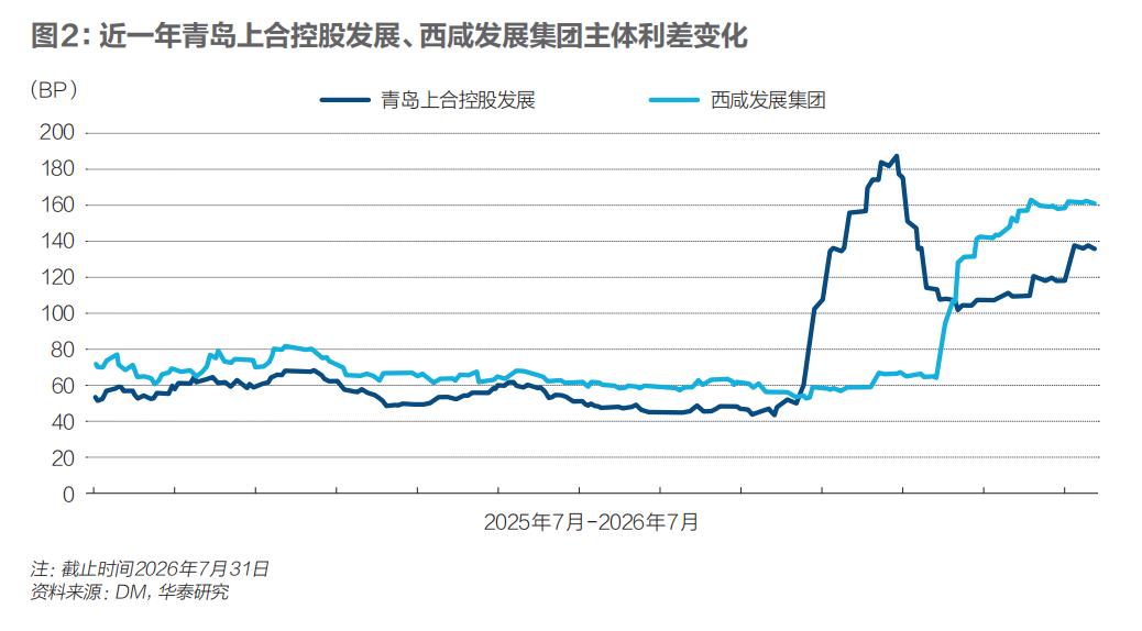 AAA评级下调趋势_一级AAA和二级AAA的区别_信用评级市场监管